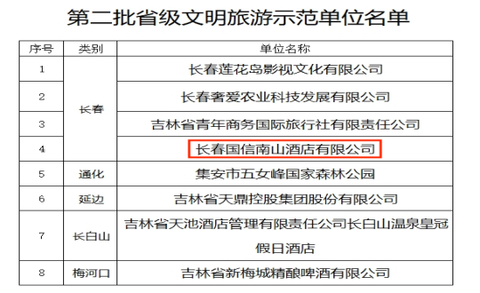 23.酒店公司喜获省级文明旅游示范单位殊荣_副本.png